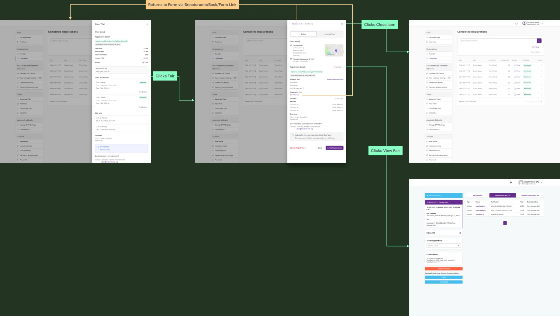 User flow diagram connecting the registration form, checkout, and dashboard screens